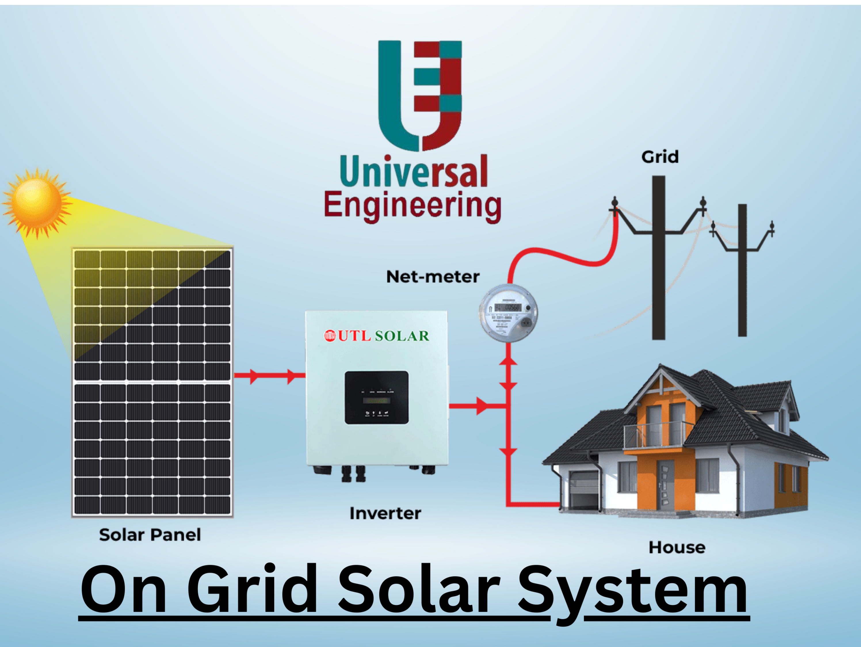 ON GRID SOLAR SYSTEM