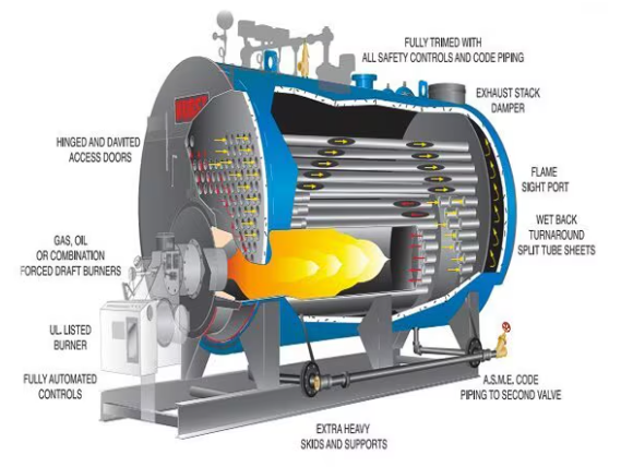 Boiler & Burner Spare Parts